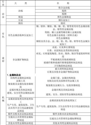 冶金等八大行业企业分类界定简明表